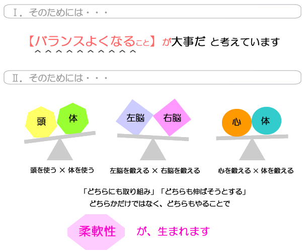 まなびねっとの学習